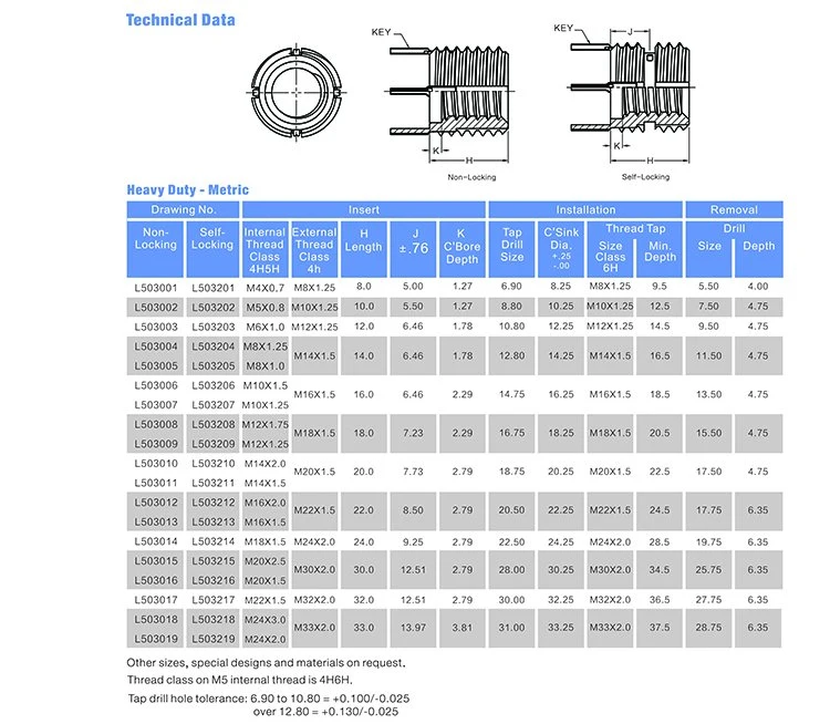 K0402.116X15 Threaded Inserts Reinforced Internal Thread, Self-Locking