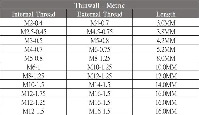 Carbon Steel Key Insert Thinwall Metric